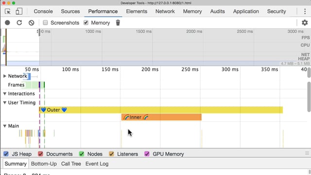 Visualise JavaScript performance metrics