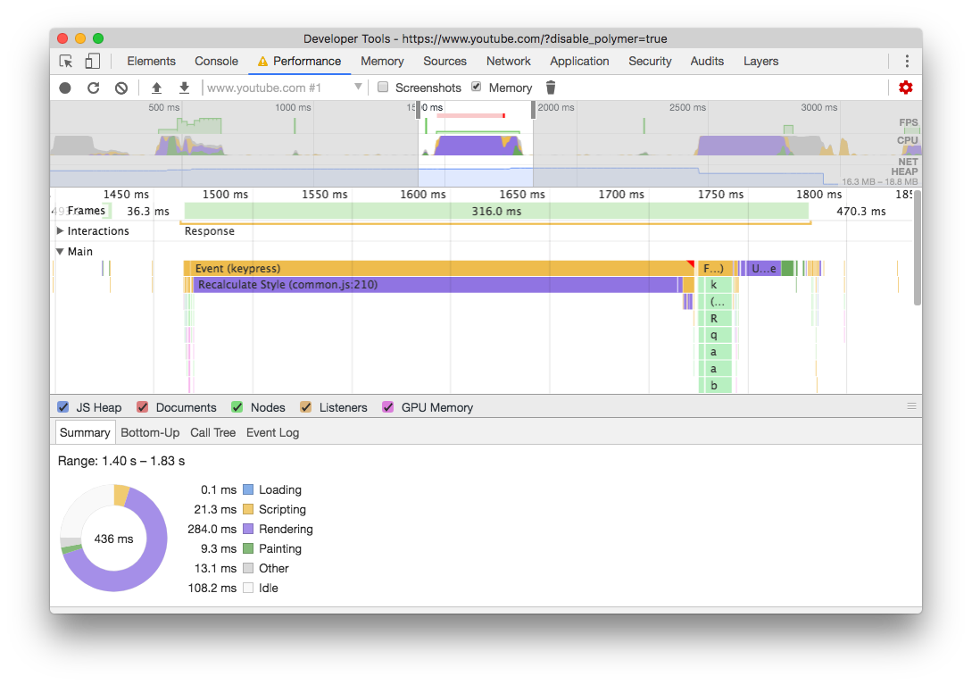 Perf overview